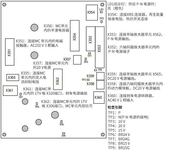 MC電源板1TU結構圖